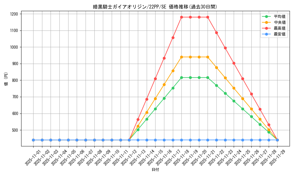 card_3180_series_4659_rarity_5_graph