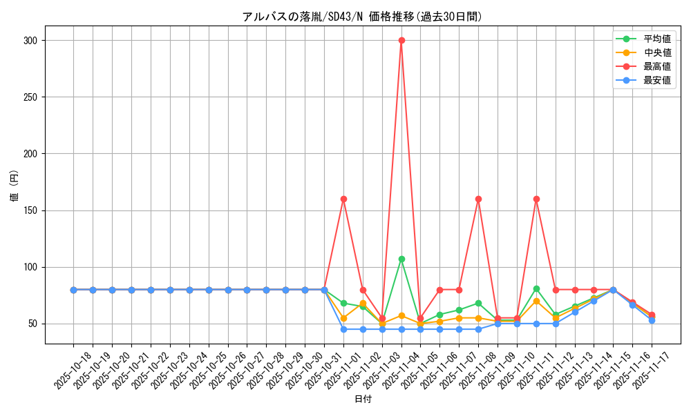 card_3182_series_4714_rarity_1_graph