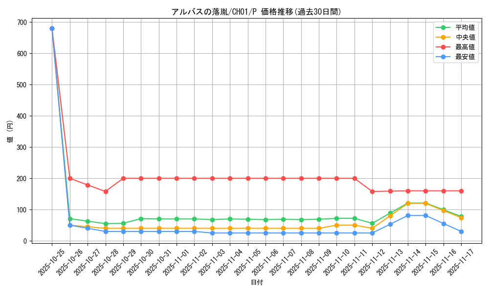 card_3182_series_74382_rarity_2_graph