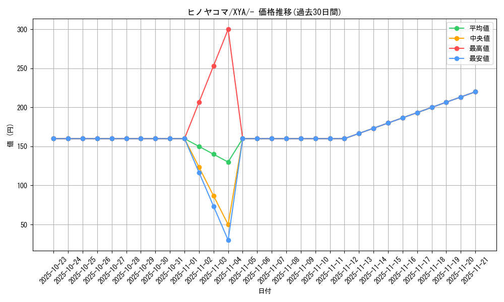card_31850_series_61160_rarity_95225_graph