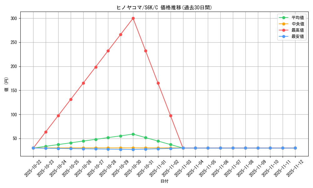 card_31850_series_61337_rarity_65214_graph