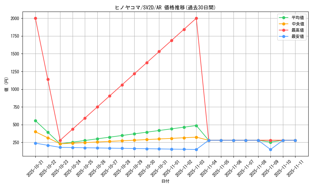 card_31850_series_61382_rarity_86461_graph