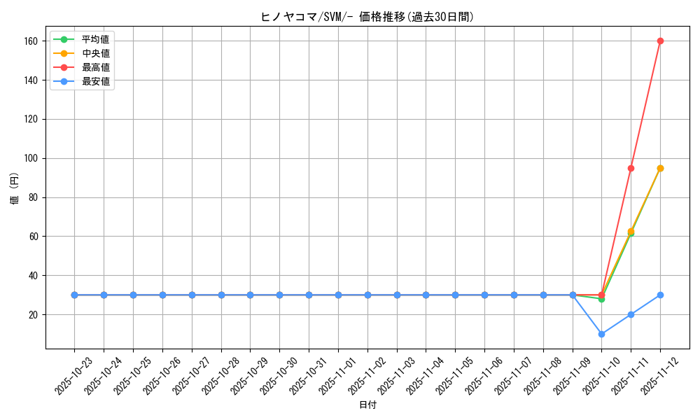 card_31850_series_61427_rarity_95225_graph