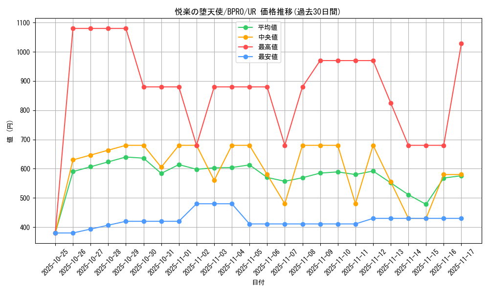 card_3185_series_74198_rarity_7_graph