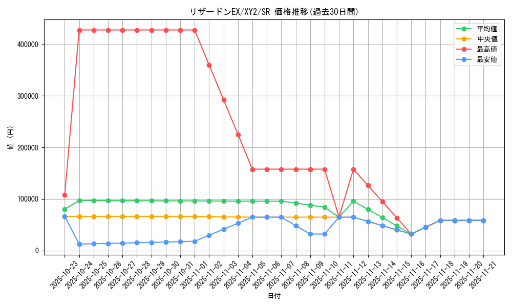 card_31942_series_61159_rarity_71891_graph