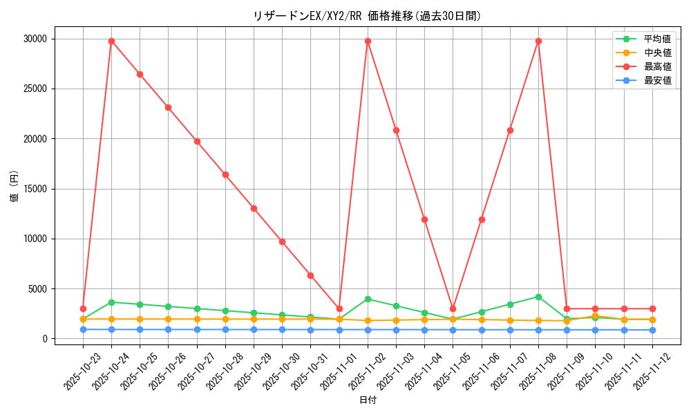 card_31942_series_61159_rarity_73311_graph