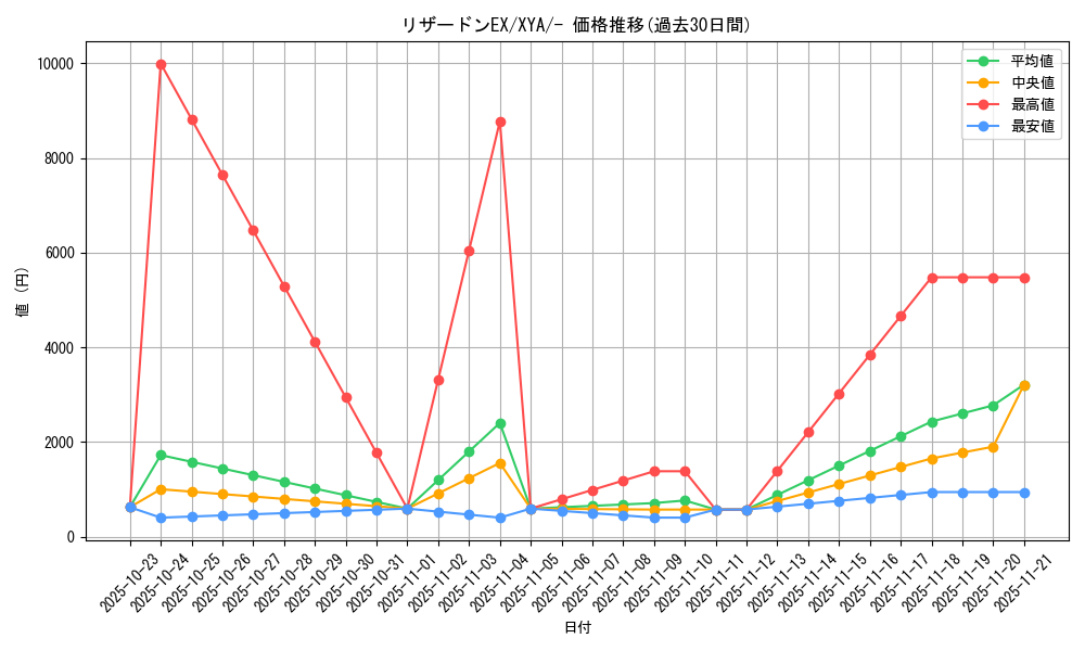 card_31942_series_61160_rarity_95225_graph
