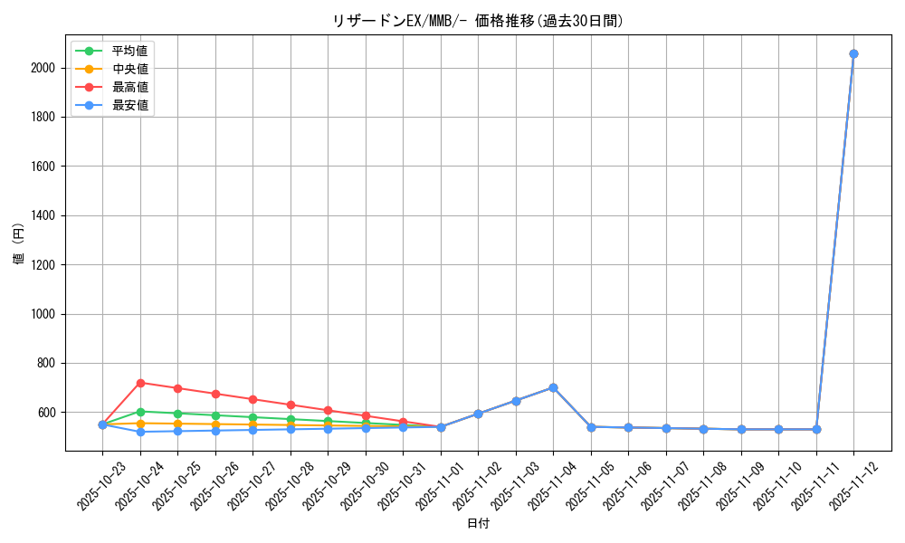 card_31942_series_61173_rarity_95225_graph