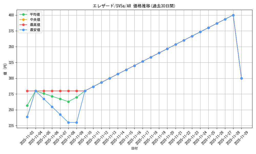 card_31963_series_61411_rarity_86461_graph