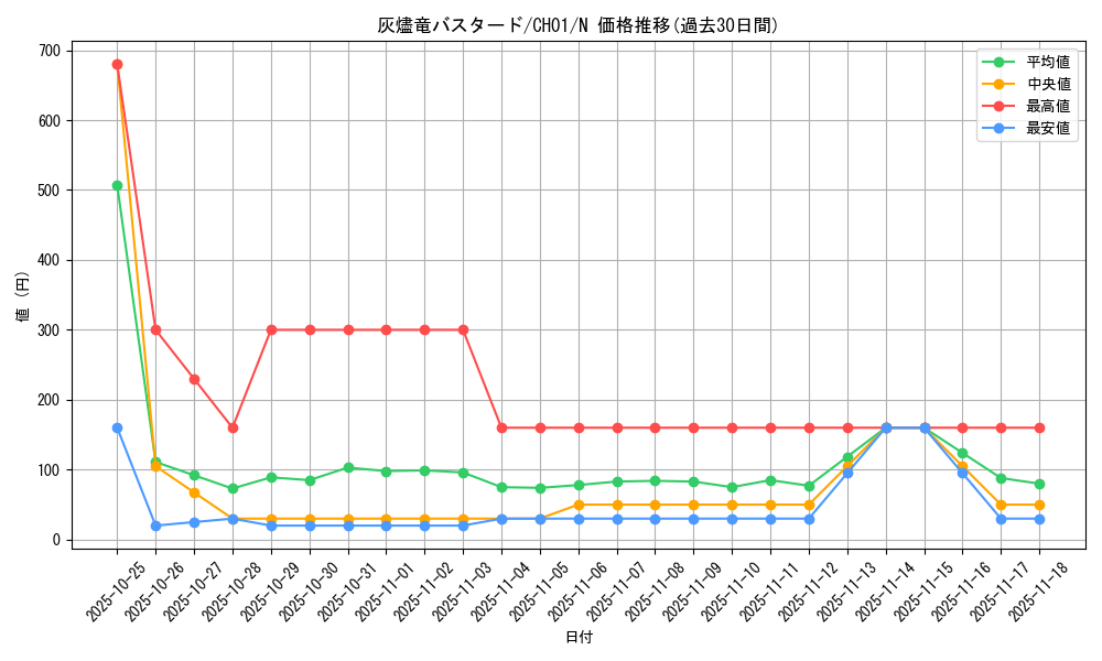 card_3196_series_74382_rarity_1_graph