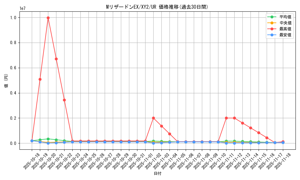 card_31986_series_61159_rarity_71893_graph