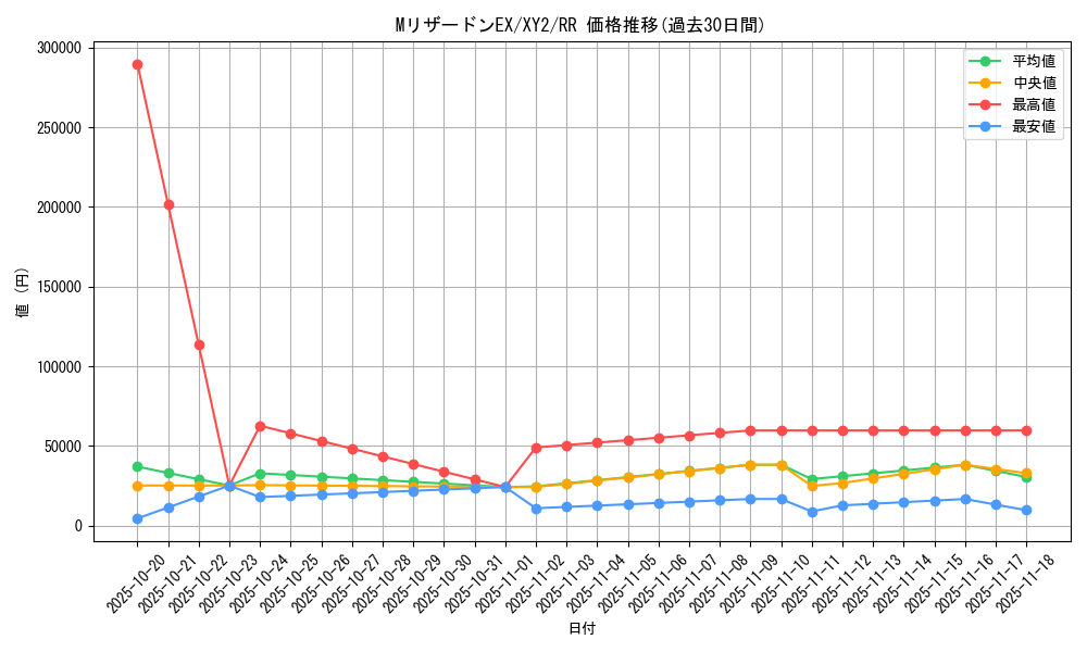 card_31986_series_61159_rarity_73311_graph