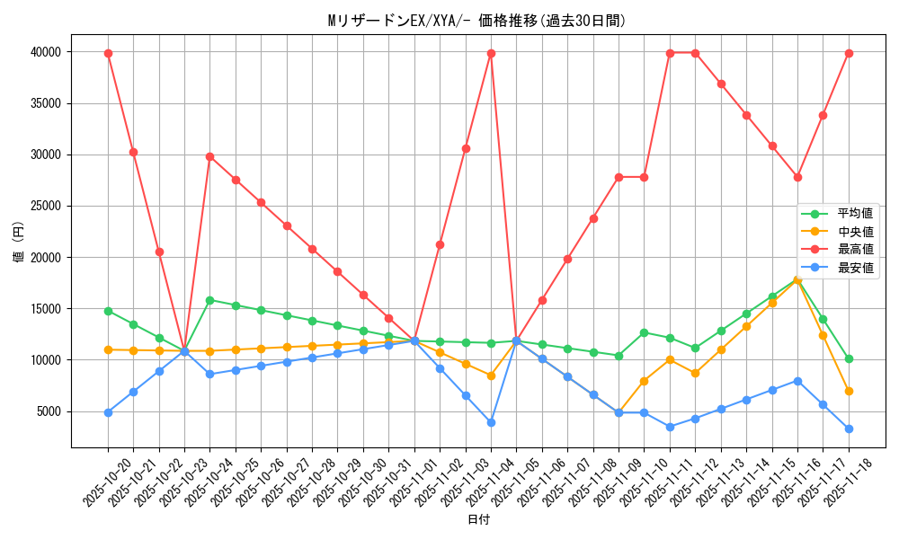 card_31986_series_61160_rarity_95225_graph
