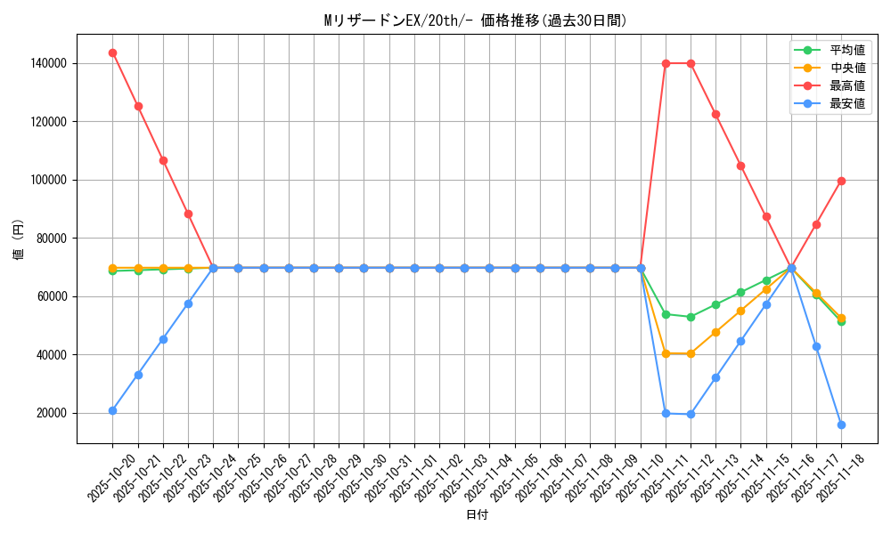 card_31986_series_61182_rarity_95225_graph