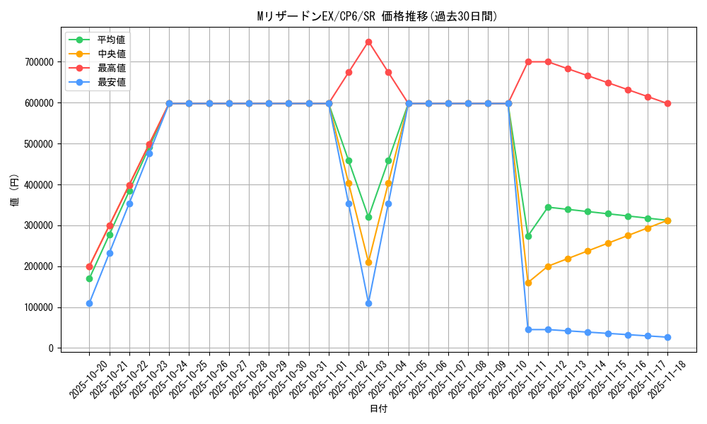 card_31986_series_61190_rarity_71891_graph