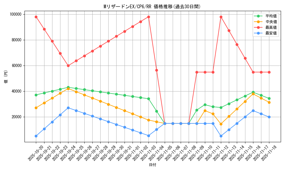 card_31986_series_61190_rarity_73311_graph