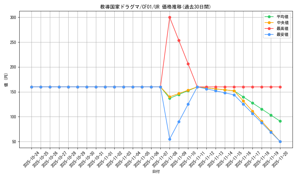 card_3199_series_1019_rarity_7_graph