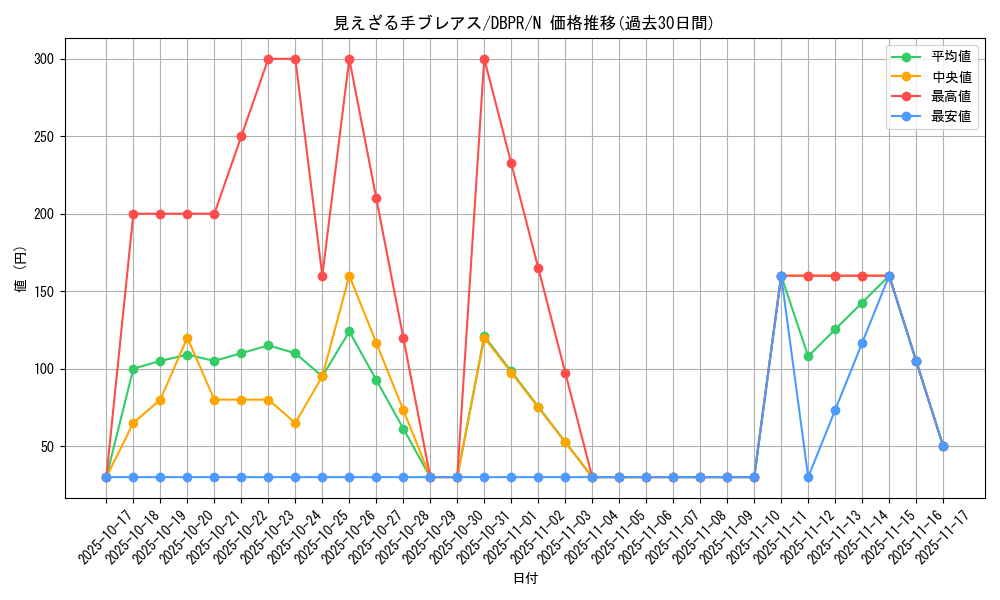 card_31_series_1_rarity_1_graph