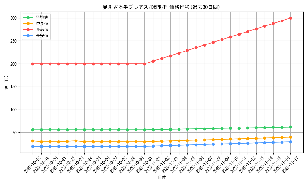 card_31_series_1_rarity_2_graph