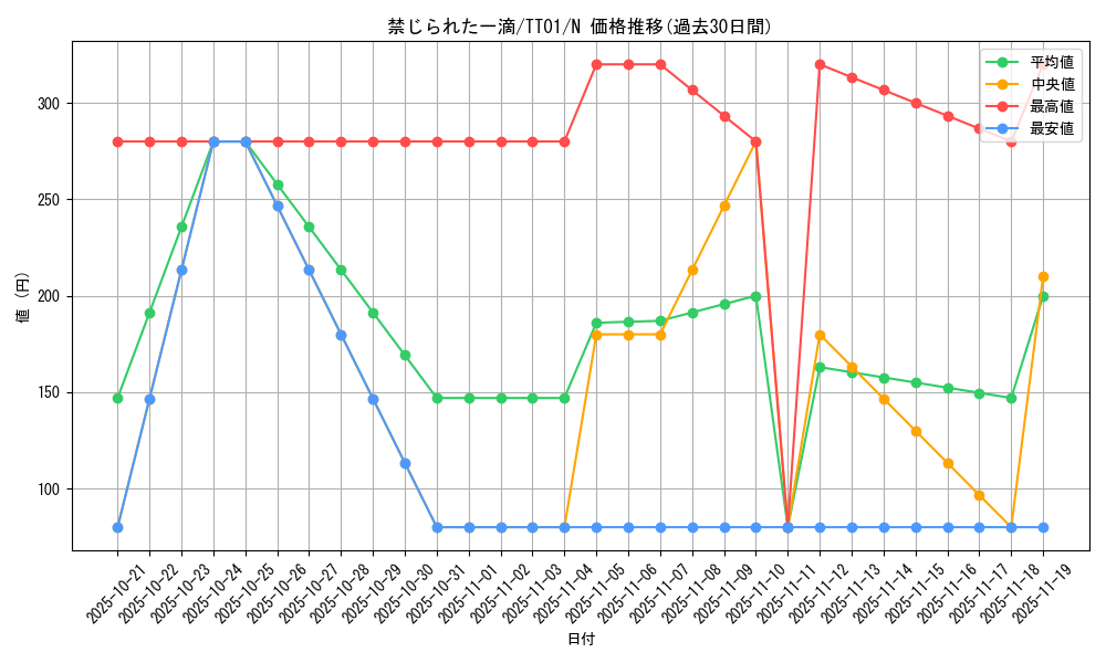 card_3202_series_3105_rarity_1_graph