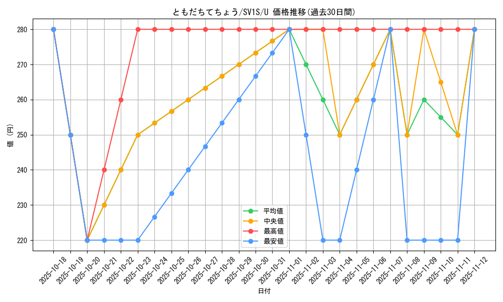 card_32032_series_61373_rarity_65215_graph