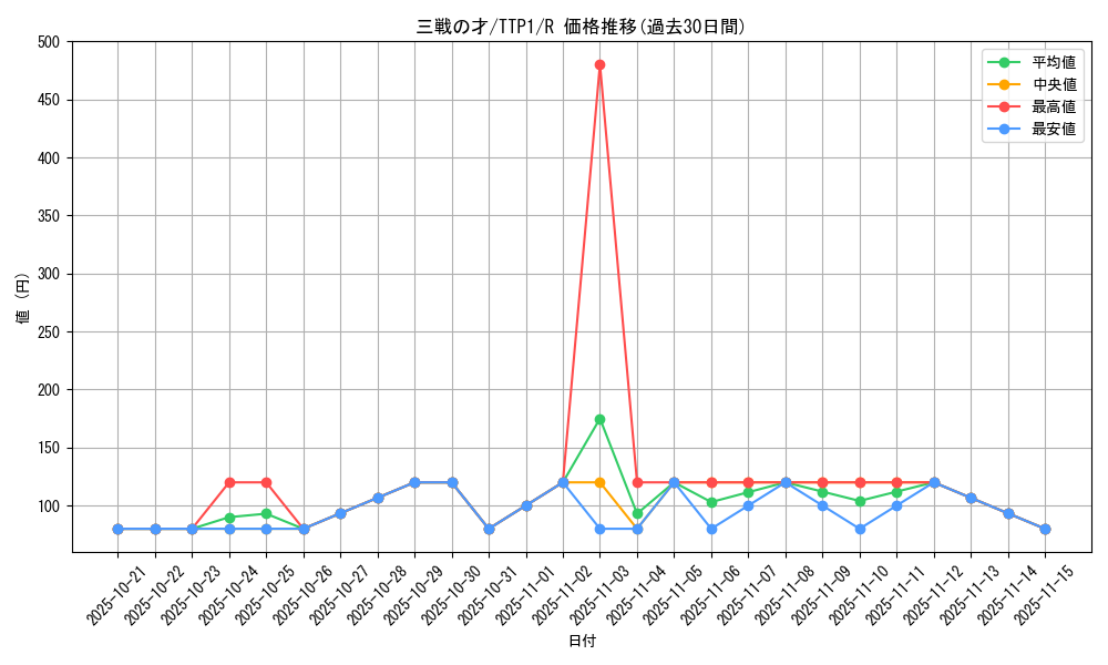 card_3206_series_184_rarity_62_graph