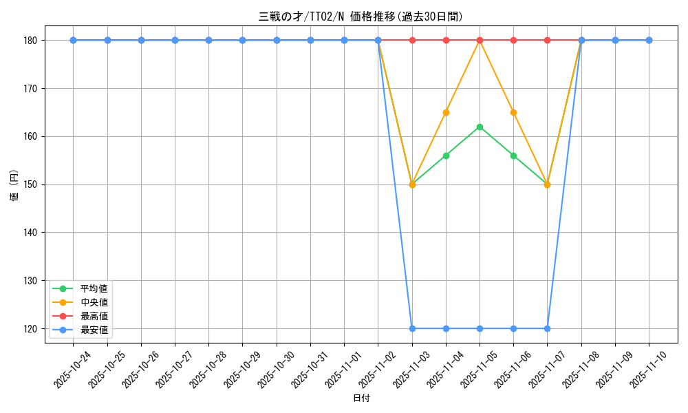 card_3206_series_2048_rarity_1_graph
