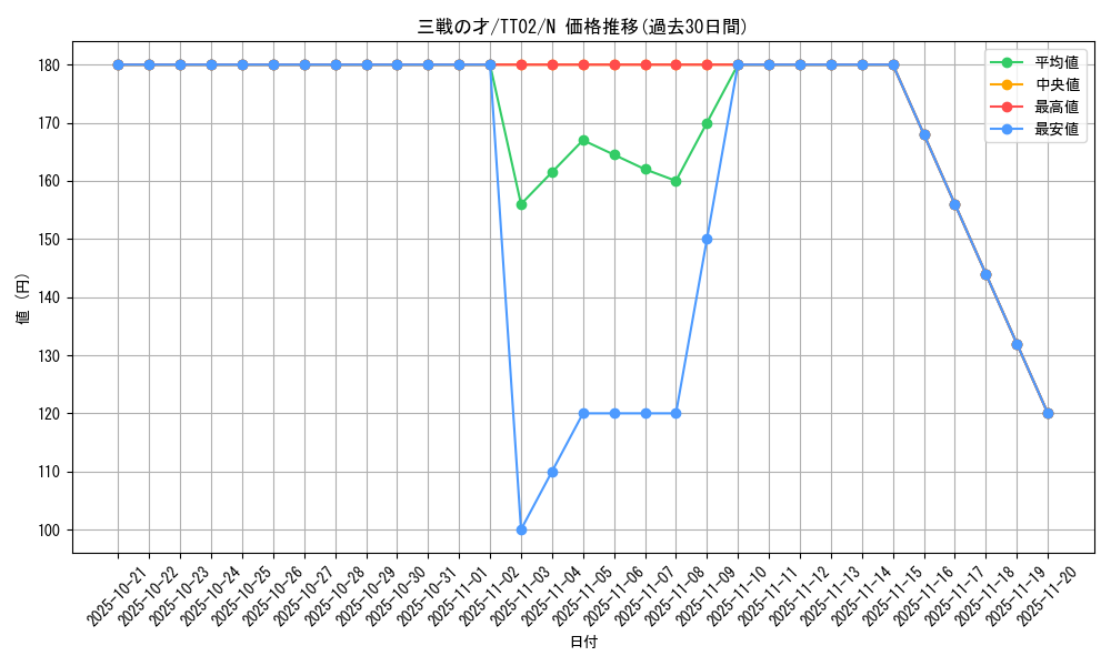 card_3206_series_2911_rarity_1_graph