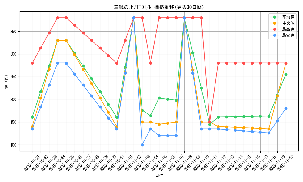 card_3206_series_3105_rarity_1_graph
