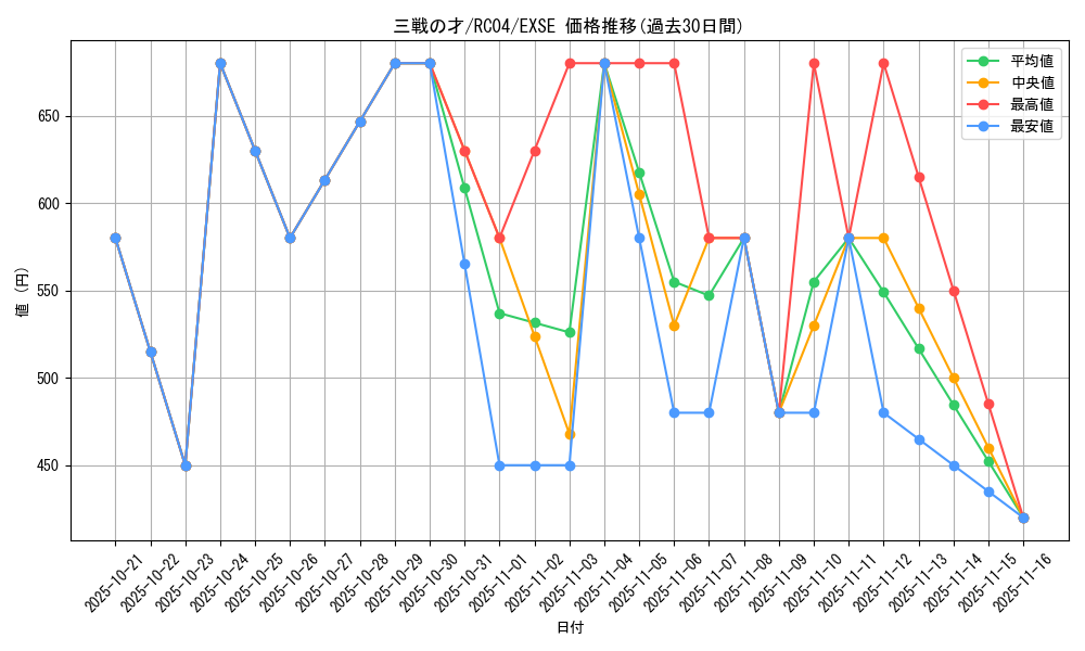 card_3206_series_5072_rarity_1021_graph