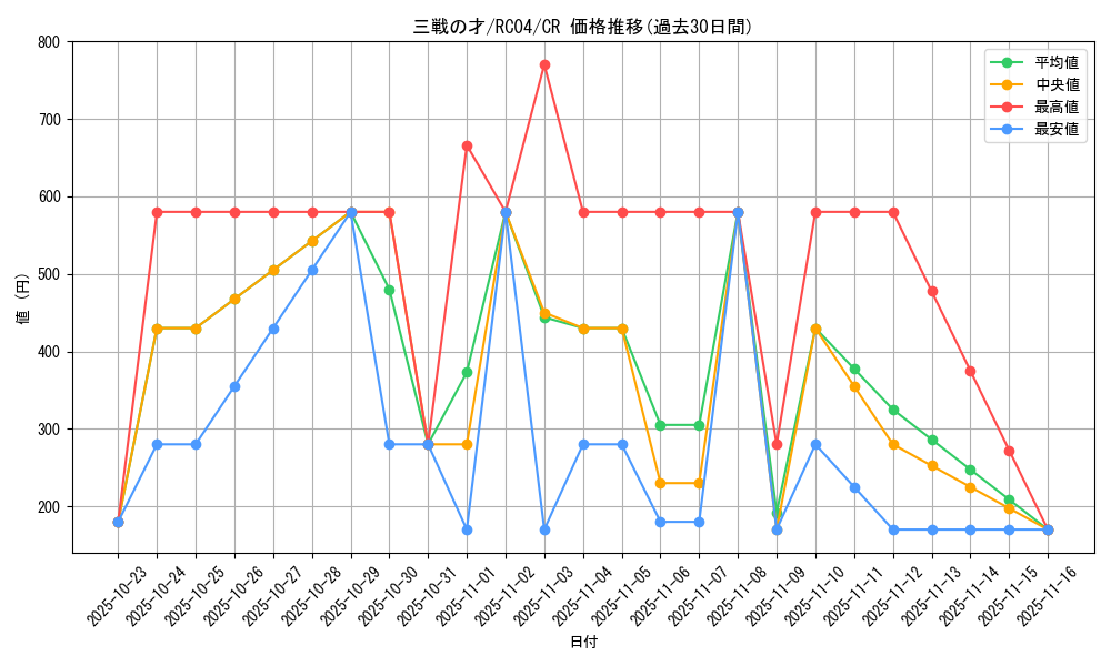 card_3206_series_5072_rarity_1299_graph