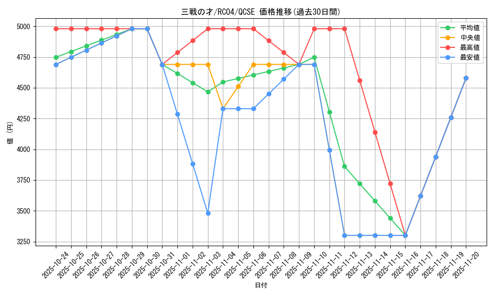 card_3206_series_5072_rarity_408_graph