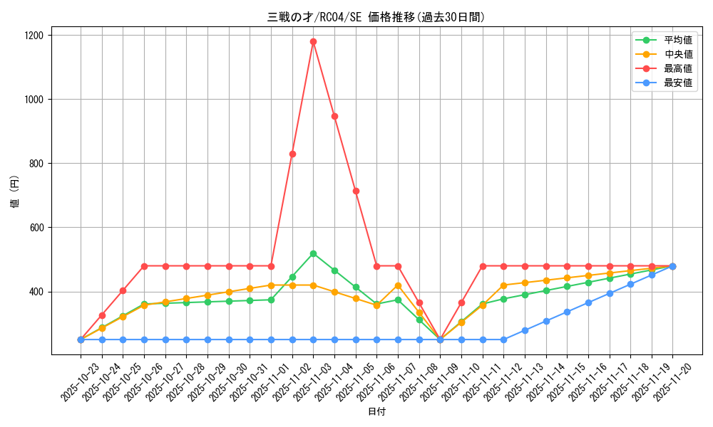 card_3206_series_5072_rarity_5_graph