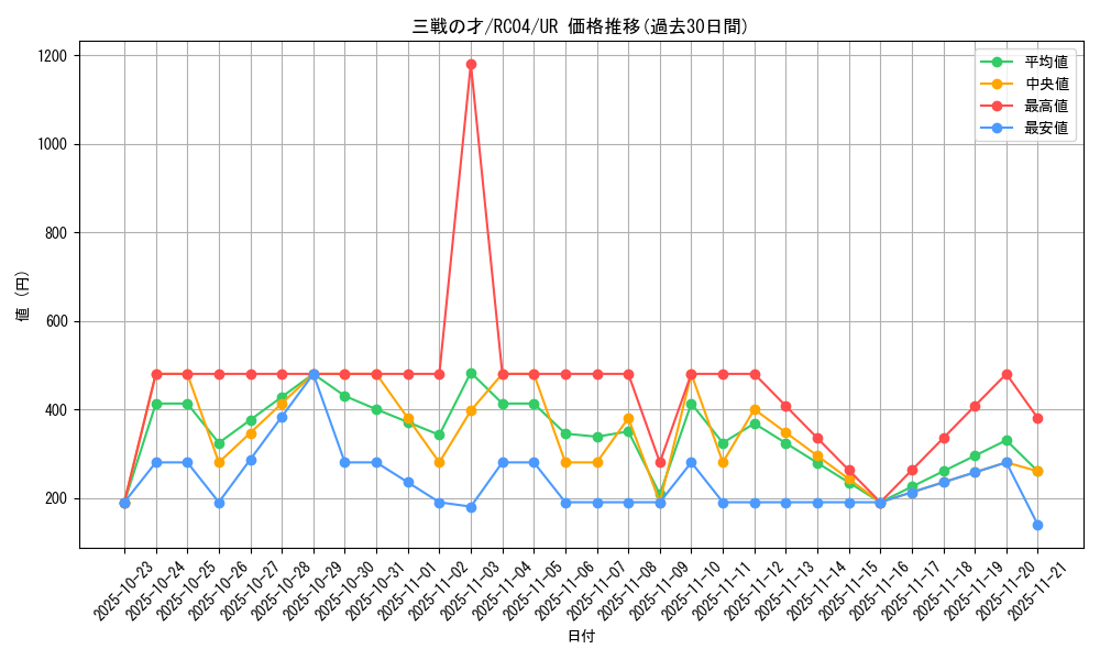 card_3206_series_5072_rarity_7_graph