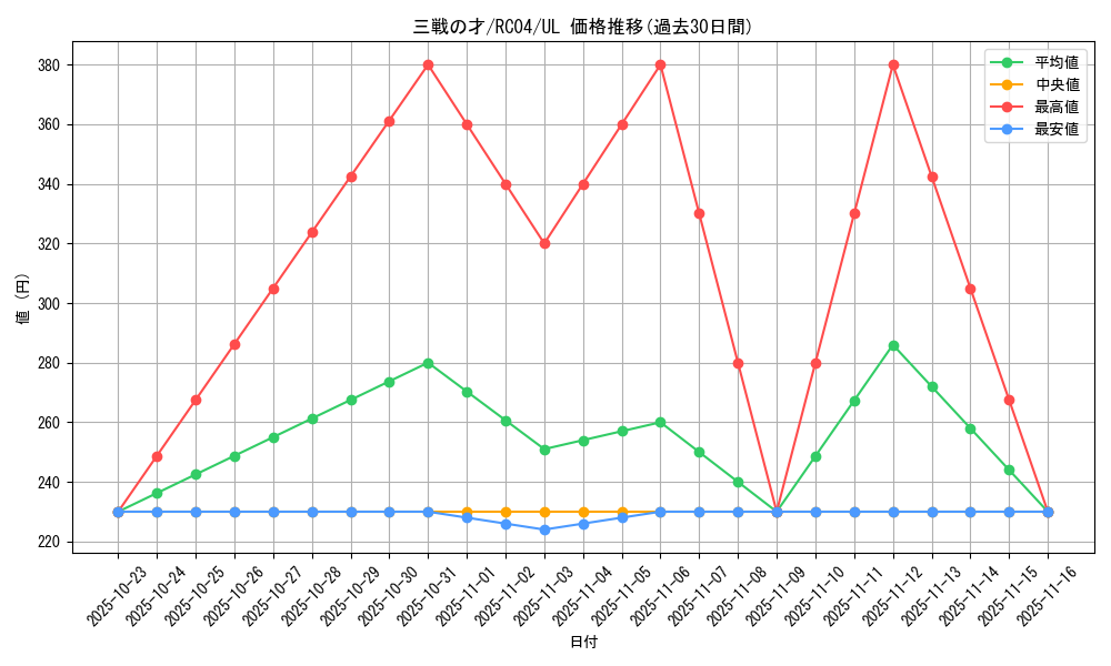 card_3206_series_5072_rarity_77_graph