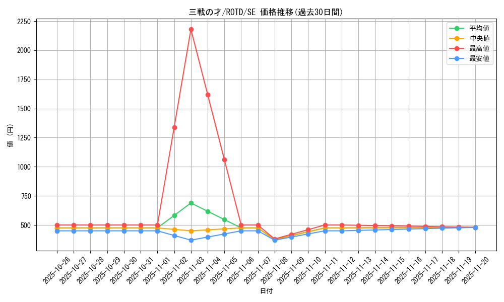 card_3206_series_7150_rarity_5_graph