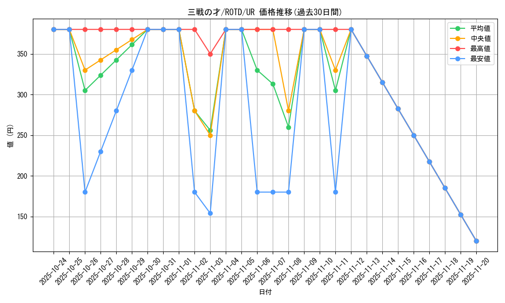 card_3206_series_7150_rarity_7_graph