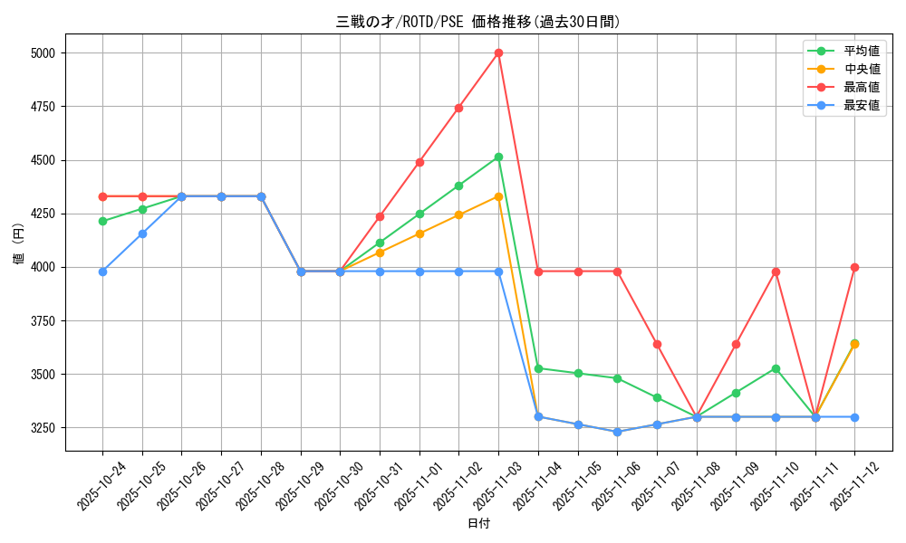 card_3206_series_7150_rarity_8_graph