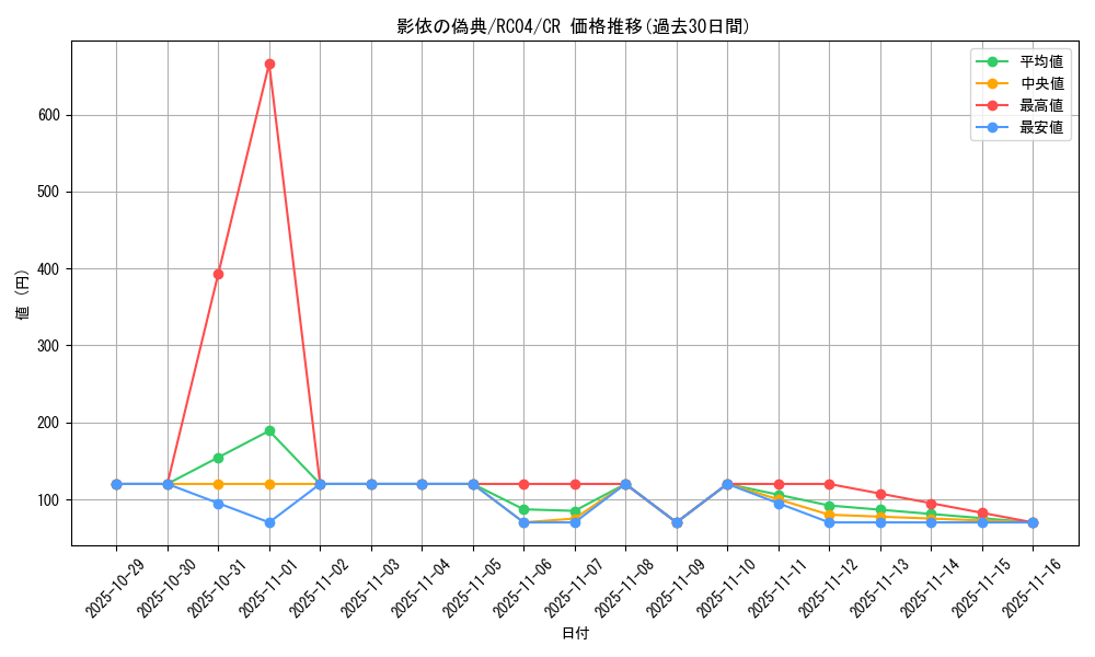 card_3209_series_5072_rarity_1299_graph