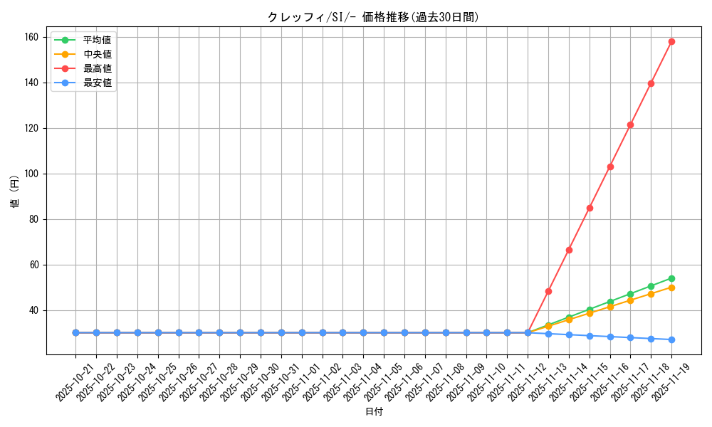 card_32112_series_61354_rarity_95225_graph