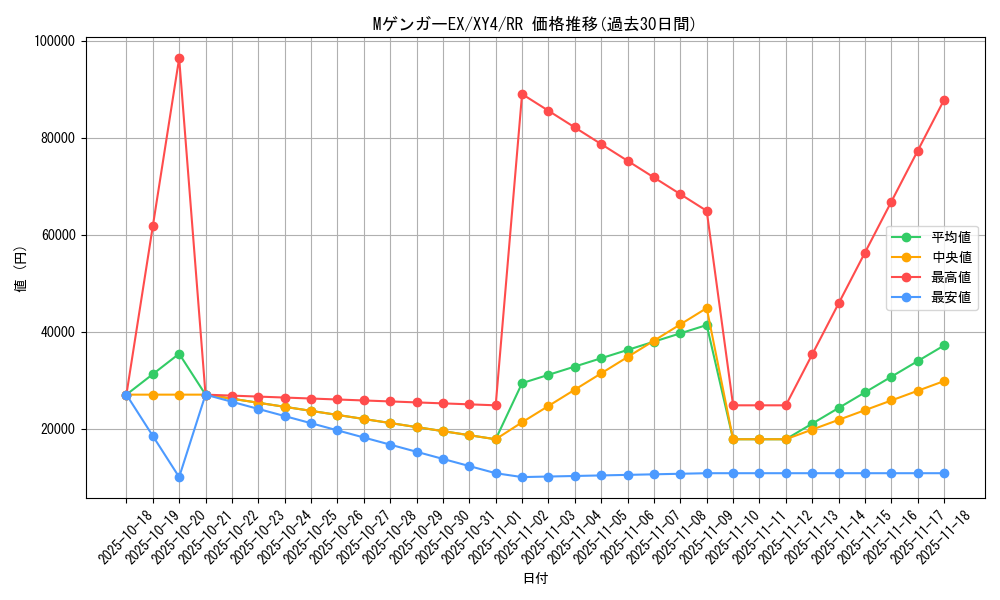 card_32183_series_61162_rarity_73311_graph