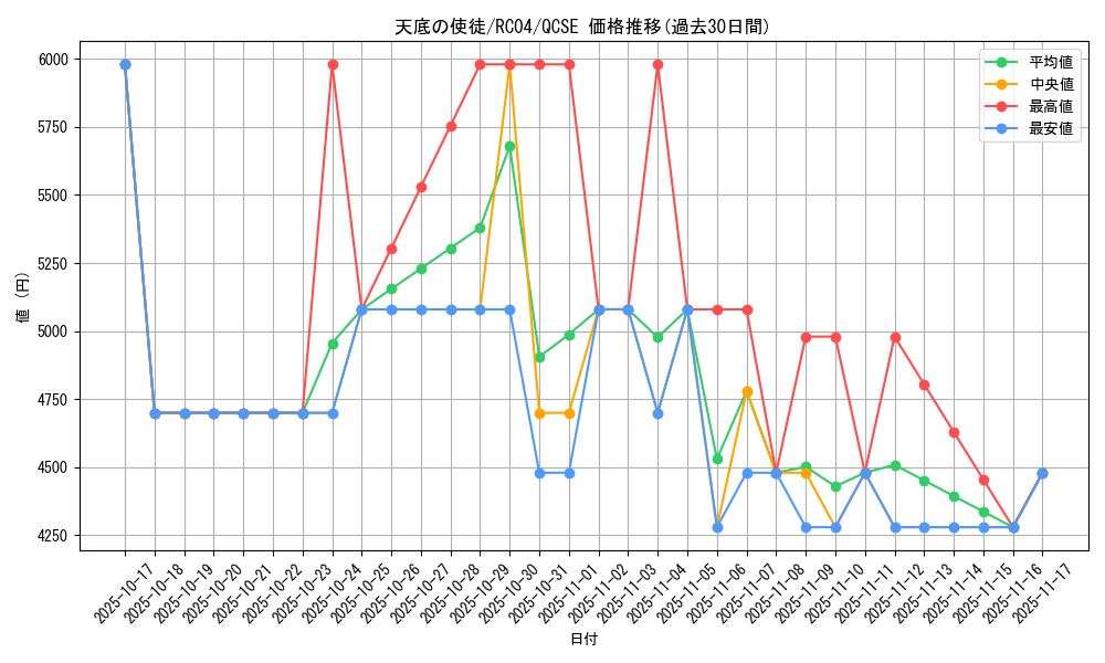 card_3221_series_5072_rarity_408_graph
