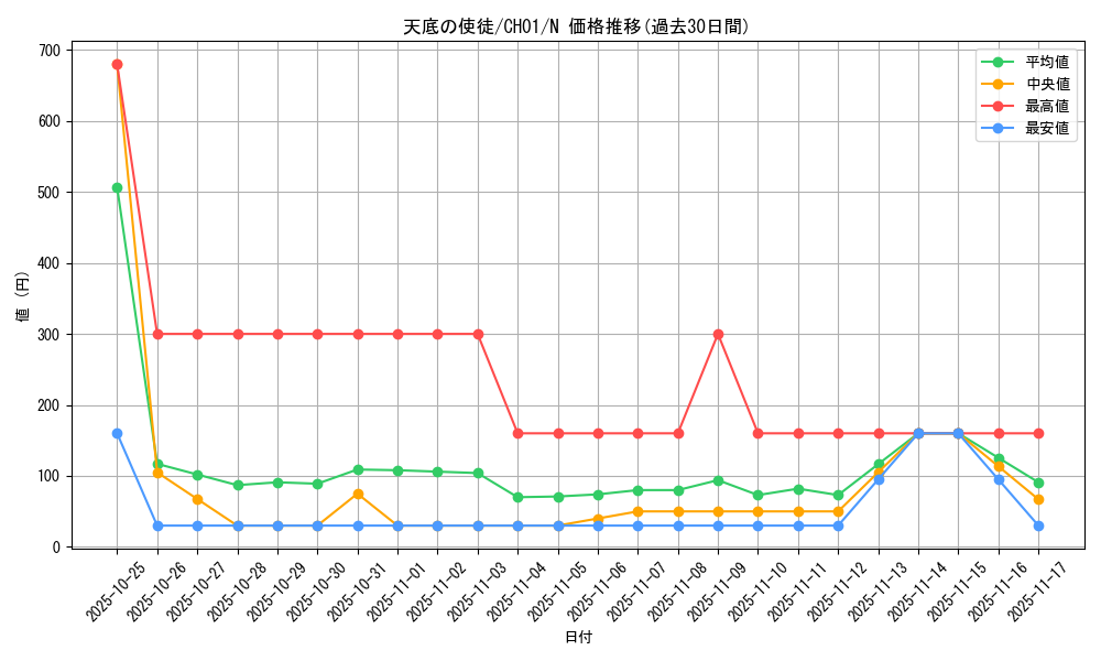card_3221_series_74382_rarity_1_graph