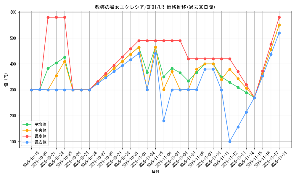 card_3229_series_1019_rarity_7_graph