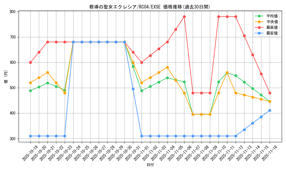 card_3229_series_5072_rarity_1021_graph