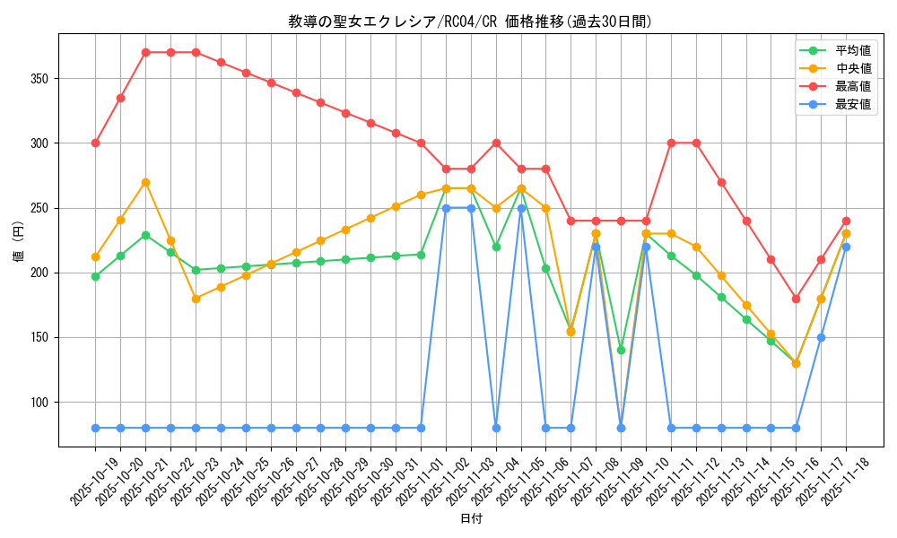 card_3229_series_5072_rarity_1299_graph