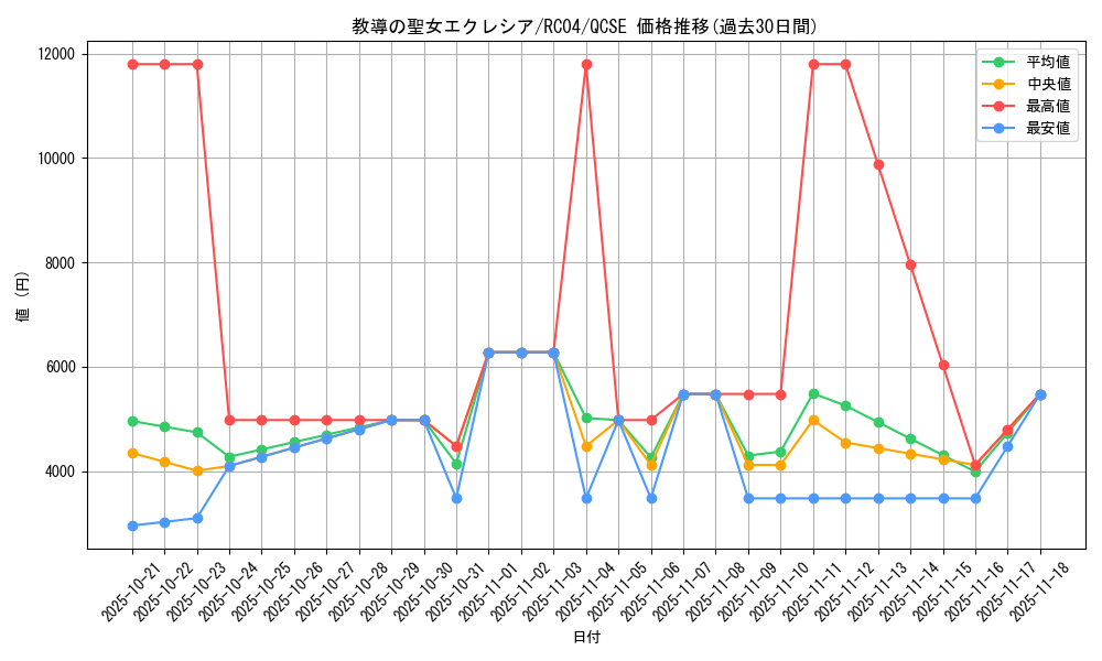 card_3229_series_5072_rarity_408_graph