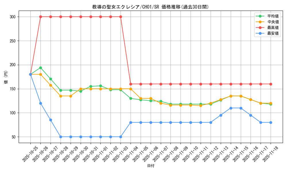 card_3229_series_74382_rarity_3_graph