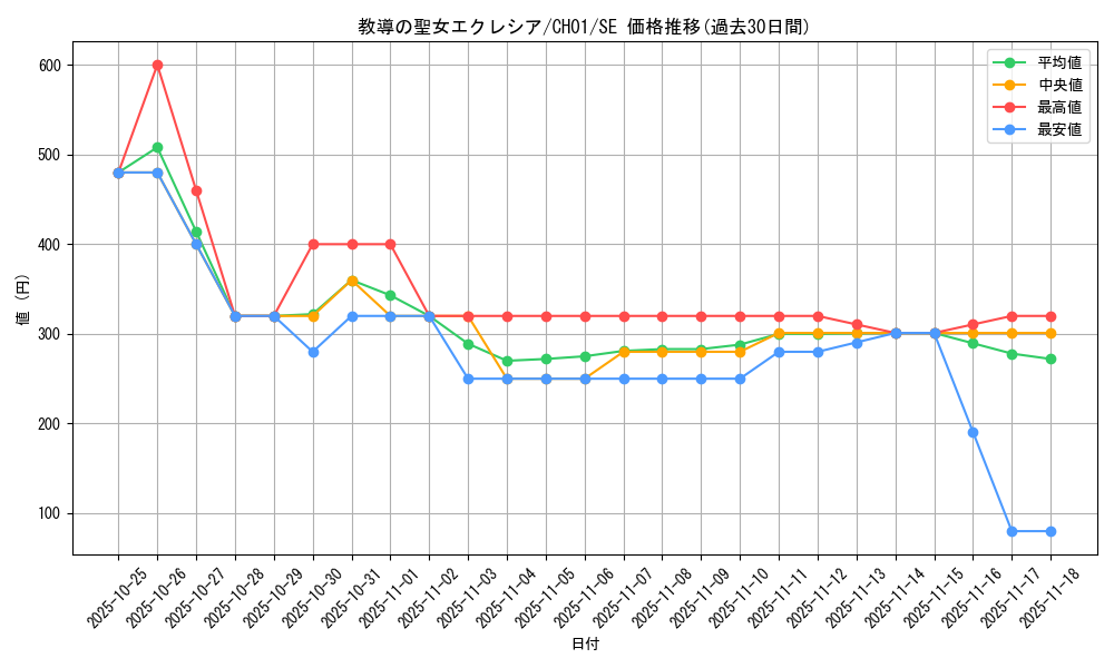 card_3229_series_74382_rarity_5_graph
