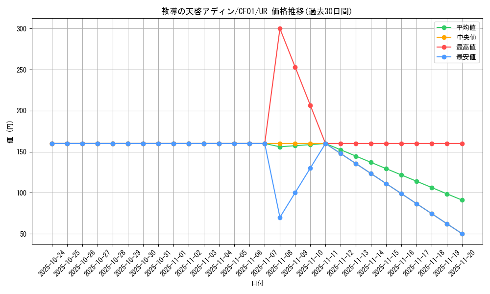 card_3231_series_1019_rarity_7_graph